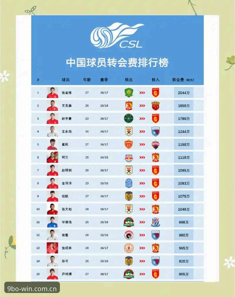 看懂转会风波背后的博弈技巧：一场足球转会交易的实用分析指南